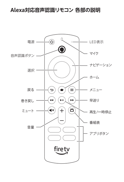 fire-tv-stick-rimokon3